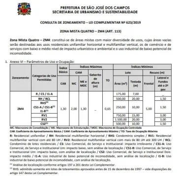 imagem 5 - Terreno Amplo ao Lado do Monte Castelo com Zoneamento Versátil - Oportunidade Rara em São José dos Campos imagem 5 - Terreno Amplo ao Lado do Monte Castelo com Zoneamento Versátil - Oportunidade Rara em São José dos Campos